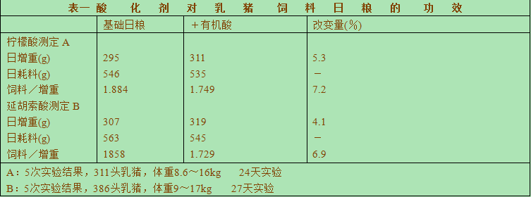 飼料級(jí)甲酸鈣